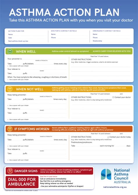 Asthma Action Plans National Asthma Council Australia