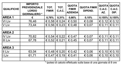 CPL RG 2020 2023 E TABELLE RETRIBUTIVE EBAT Ragusa