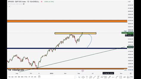 🎯 Weekly Forex Forecast Eurusd Gbpusd Usdjpy Audusd Xauusd Oil