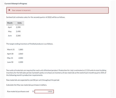 Solved Sunland Ltd Estimates Sales For The Second Quarter Chegg