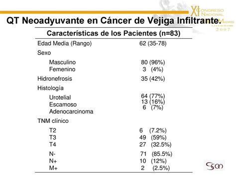 Impacto de la Quimioterapia Neoadyuvante en el Cáncer de Vejiga