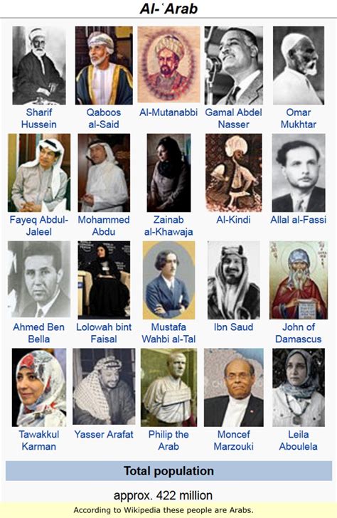 News Facts Reports Origin And Identity Of The Arabs