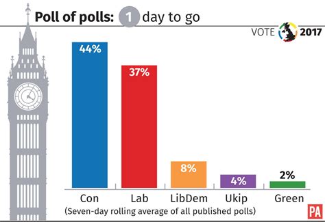 2024 Polls Uk Grier Kathryn