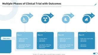 Multiple Phases Of Clinical Trial With Outcomes Research Design For