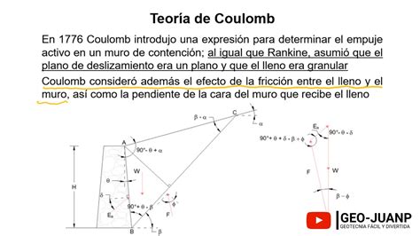 La teoría de Coulomb Curso Virtual Geotecnia YouTube