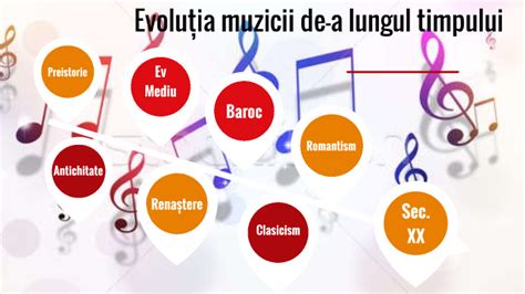 Evoluția Muzicii De A Lungul Timpului By Trufia Alex On Prezi