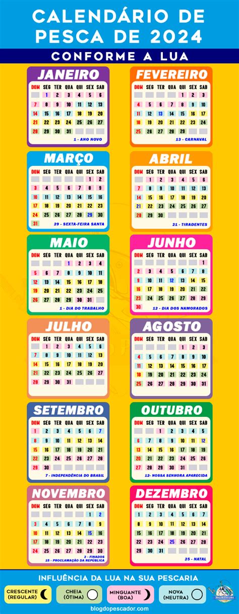 Calendário de Pesca 2024 de acordo a fase da lua Blog do Pescador