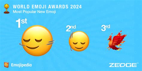 Les émojis les plus populaires au monde en 2024 La Réclame