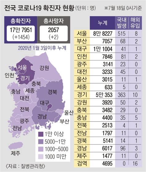 비수도권 확진자 30 넘었다 ‘사적모임 4인까지 동일 적용 서울신문