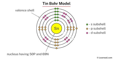 Tin Bohr Model Learnool