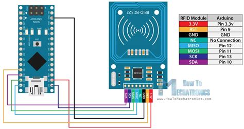 Rfid Arduino Based Rfid Door Lock Pulse Induction Metal Detectors