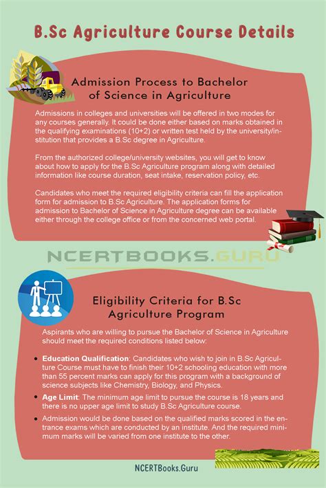 B Sc Agriculture Course Details Admission Dates Fees Eligibility Jobs