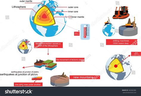 Earthquake Process Occurence Developing Infographic Stock Vector ...