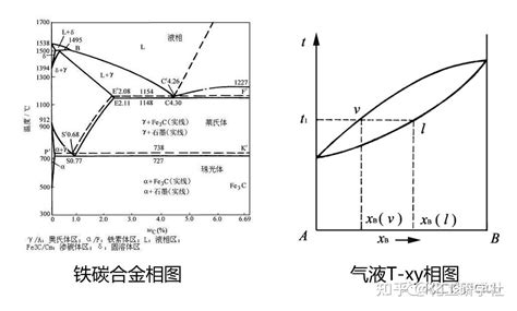 Aspen Plus二元 三元相图的绘制 知乎