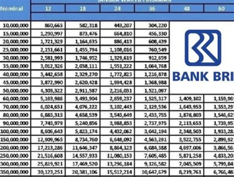 Dana KUR BRI 150 Juta Berapa Angsuran Tiap Bulan Simak Tabel Terbaru