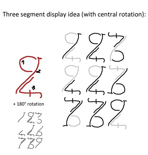 Here are 4 links to images of segmented displays I made: : r ...