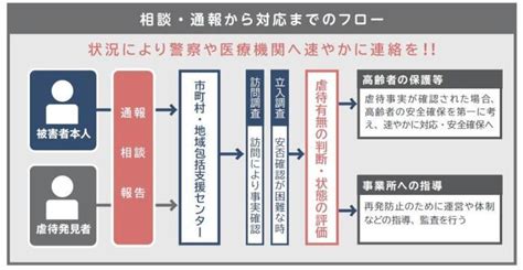 高齢者の虐待防止について | 二宮町