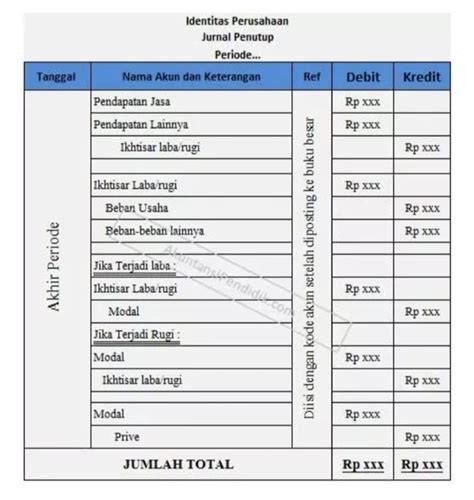 Jurnal Pembalik Perusahaan Dagang Homecare24