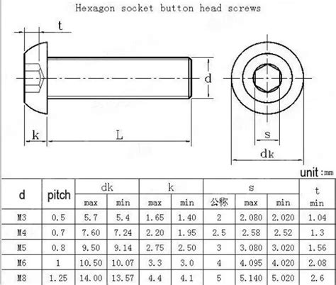 Button Head Screws Hex Drive Alloy Steel Black Oxide Wkooa