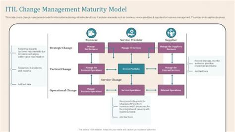 Itil Change Management Slide Team