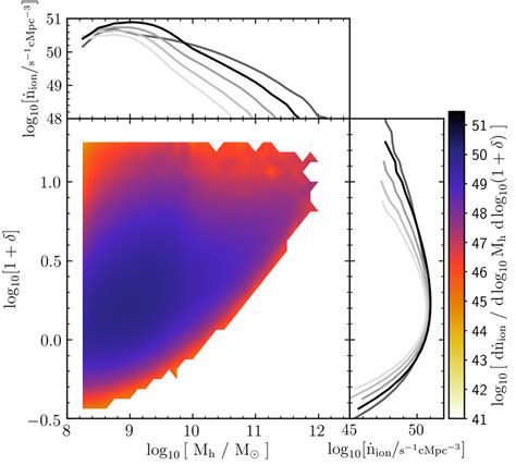 The Ionizing Escape Fraction As A Function Of Halo Mass At Z 10 9 Download Scientific