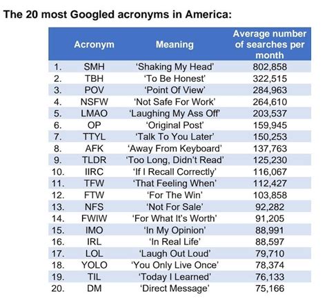 The Web Acronym That Leaves Most Individuals Shaking Their Heads