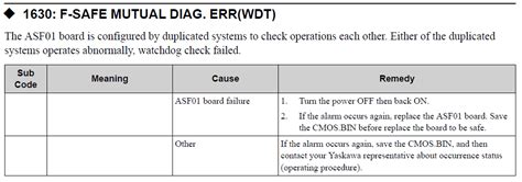 YRC1000 ALARM CODE 1630 F SAFE MUTUAL DIAG ERR WDT Yaskawa Motoman