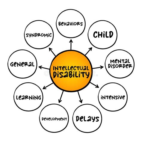 Intellectual Disability Generalized Neurodevelopmental Disorder Mind