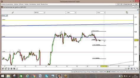 Forex Eurusd Gbpusd Usdjpy Eurjpy Etc V Deo Gmt