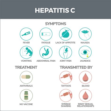 Chronic Hepatitis C Gastro Md