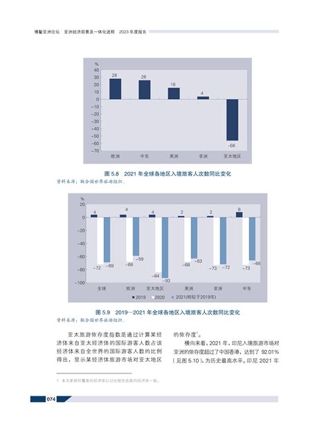 亚洲经济体服务贸易一体化进程（附报告全文下载）行业动态新闻中心中国服务贸易协会