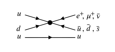 Proton decay effective operator | Download Scientific Diagram