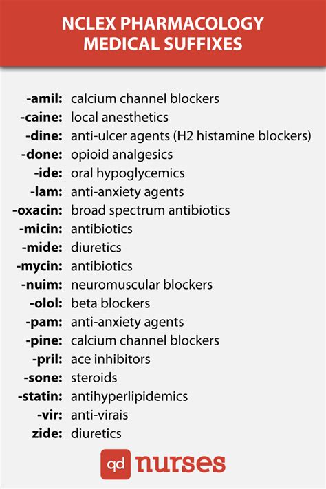 Nclex Medication Cheat Sheet