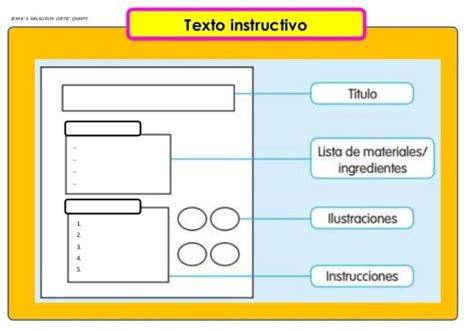 Cuales Son Las Partes De Un Instructivo Xili