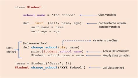 Python Class Method Basics