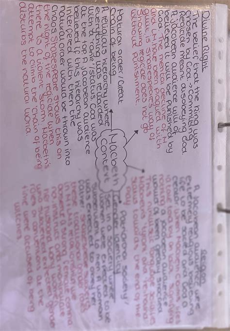 SOLUTION Macbeth Context Mindmap Studypool