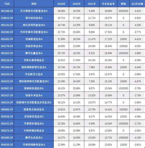 【定投君说基金】找到最牛的稳健基 知乎