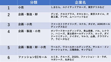 アパレル業界の「これだけは押さえておくべき」最低限の知識│就活研究記事