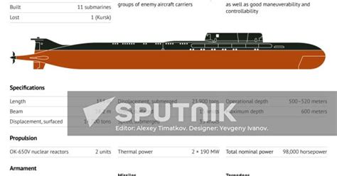 Project 949A Antey Submarines Sputnik Mediabank