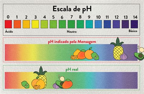 Alimentos Alcalinos Ajudam A Combater A A O Do Novo Coronav Rus