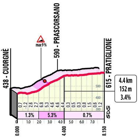 Gran Piemonte 2023 Recorrido Perfil Y Equipos Noticiclismo