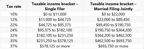 Federal Corporate Income Tax Rate For 2023