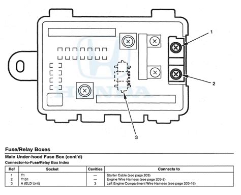 Under Hood Fuse Box Image Wiring Diagram Acura Mdx Suv Forums