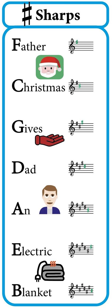 The Circle Of Fifths Complete Guide Jade Bultitude In 2023 Music