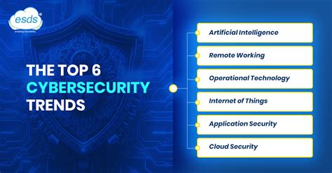 Top 6 Current Cybersecurity In Trends 2024 Esds