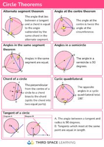 Circle Theorems GCSE Maths Steps Examples Worksheet