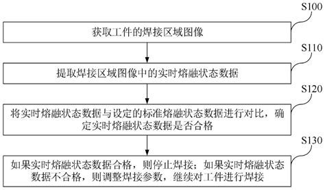 一种超声波焊接控制方法