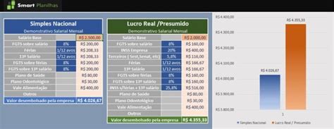 Planilha para calcular Custo de Funcionário Smart Planilhas