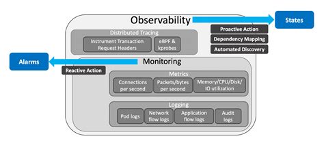 Security And Observability For Cloud Native Platforms Part 3