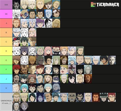 Black Clover Power Ranking Tier List Community Rankings TierMaker